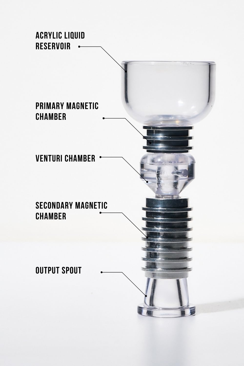 The Paz Funnel