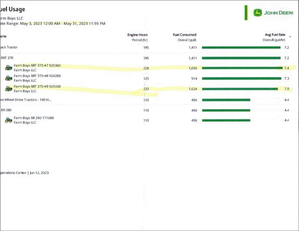 Fuel usage report for John Deere equipment with various machines listed and their fuel consumption details.